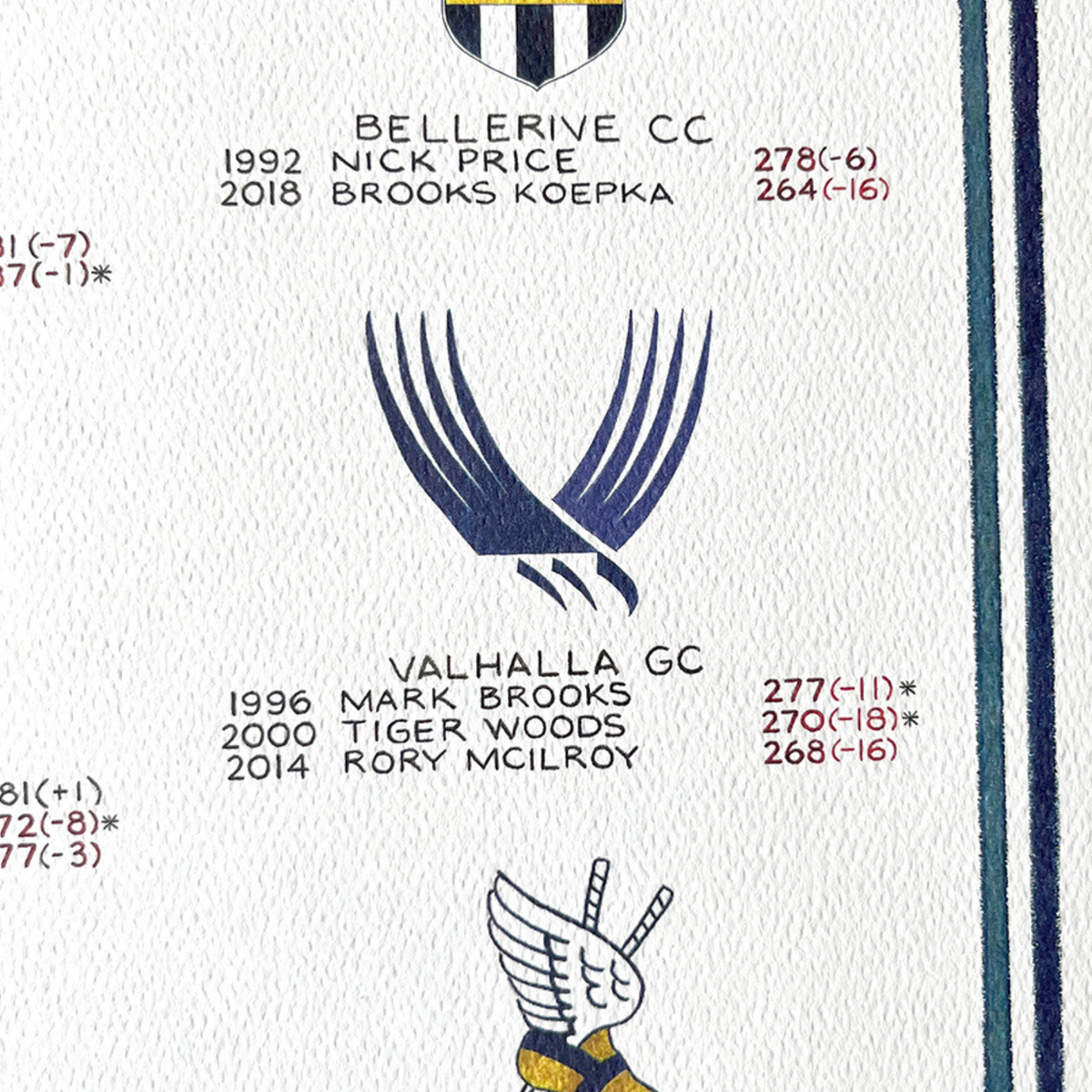 Archive 22 2024 PGA Championship History Poster - Close Up Valhalla GC Winners