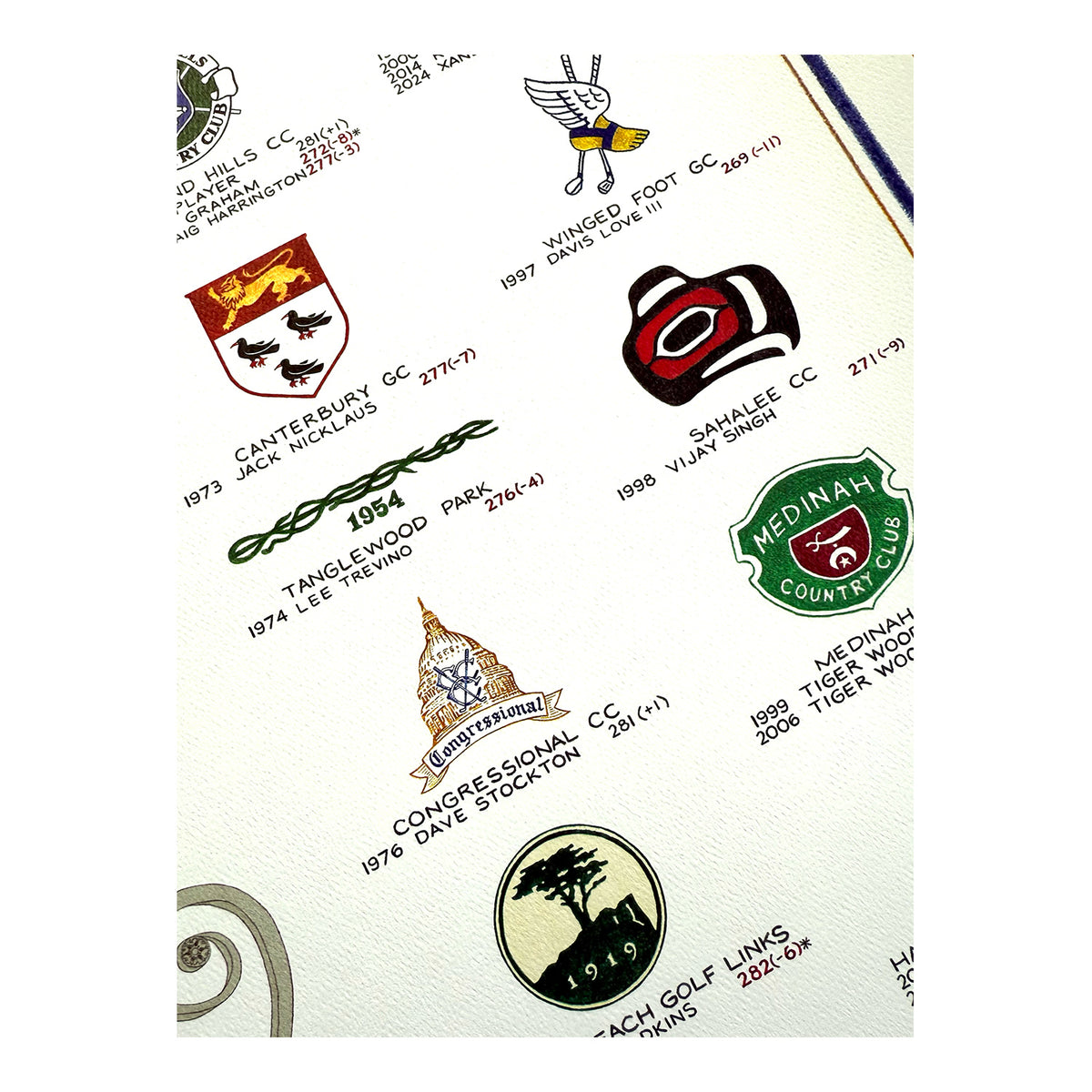Archive 22 2025 PGA Championship History Poster - Close Up
