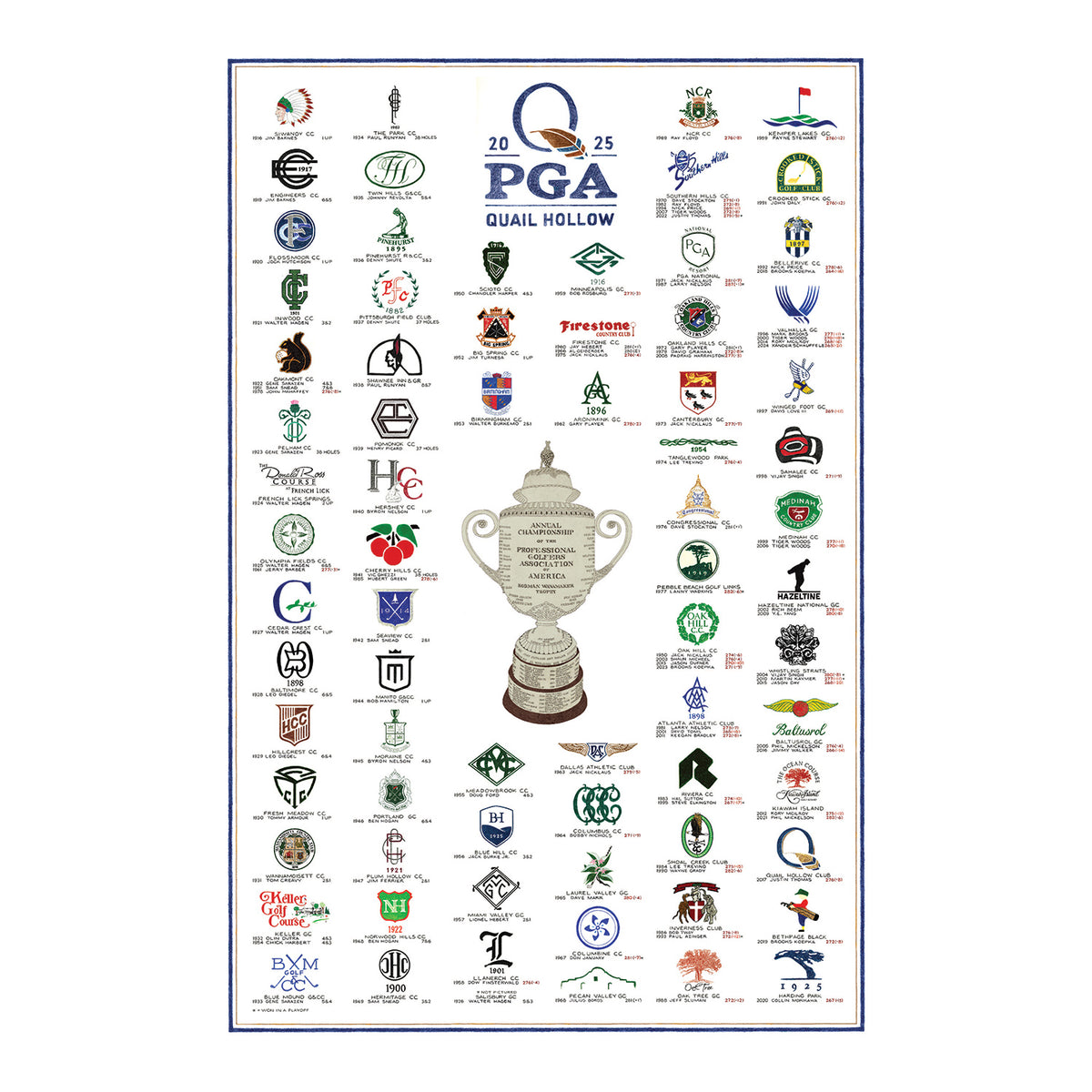 Archive 22 2025 PGA Championship History Poster - Front View